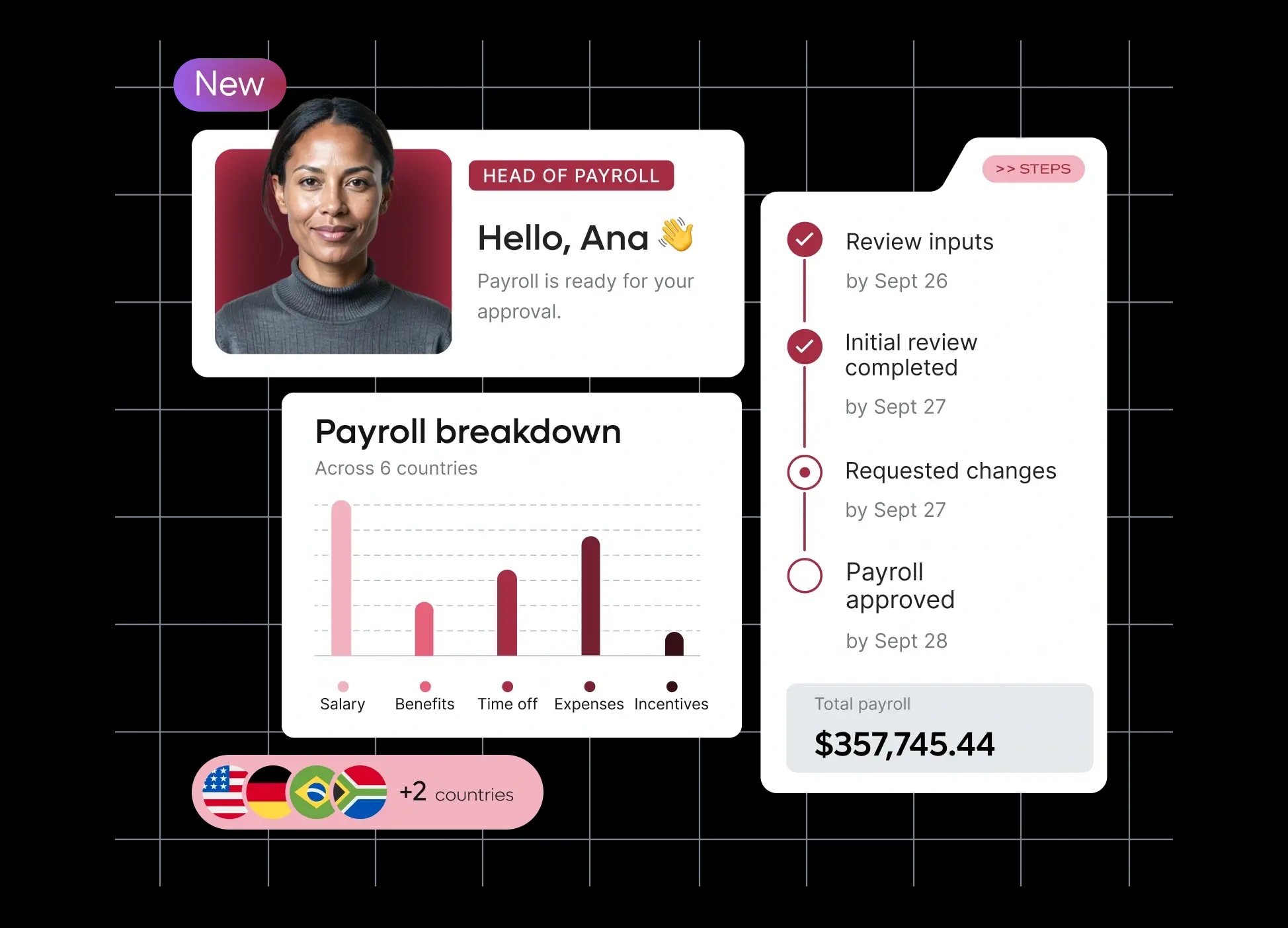 new-launch-automatic-scalable-payroll-breakdown-homepage-panel_english@2x.webp