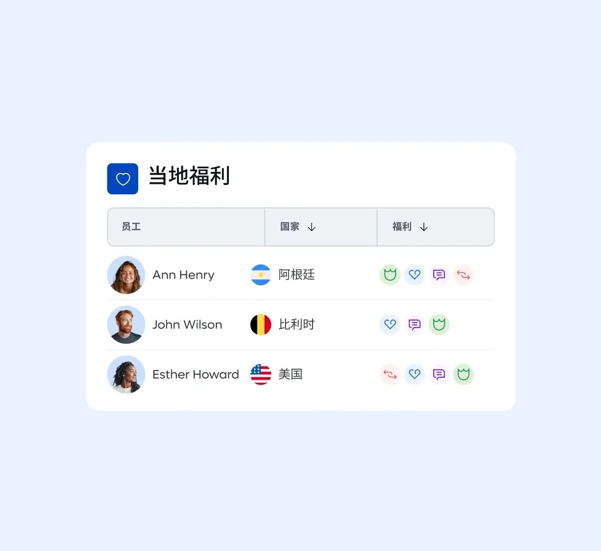 benefits-local-employees-country-card-grid_chinese@2x