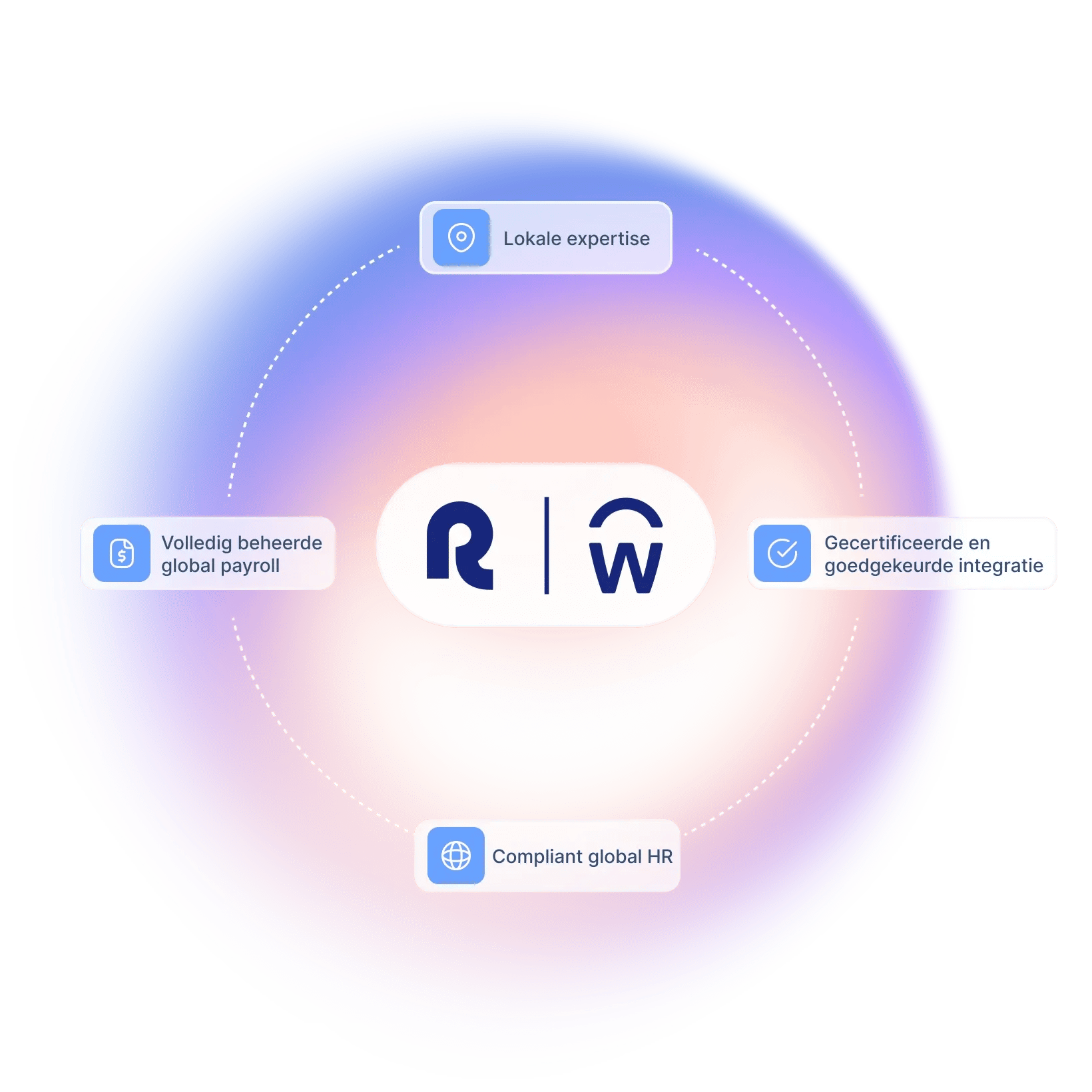 built-for-organizations-scaling-globally-with-workday_dutch@2x