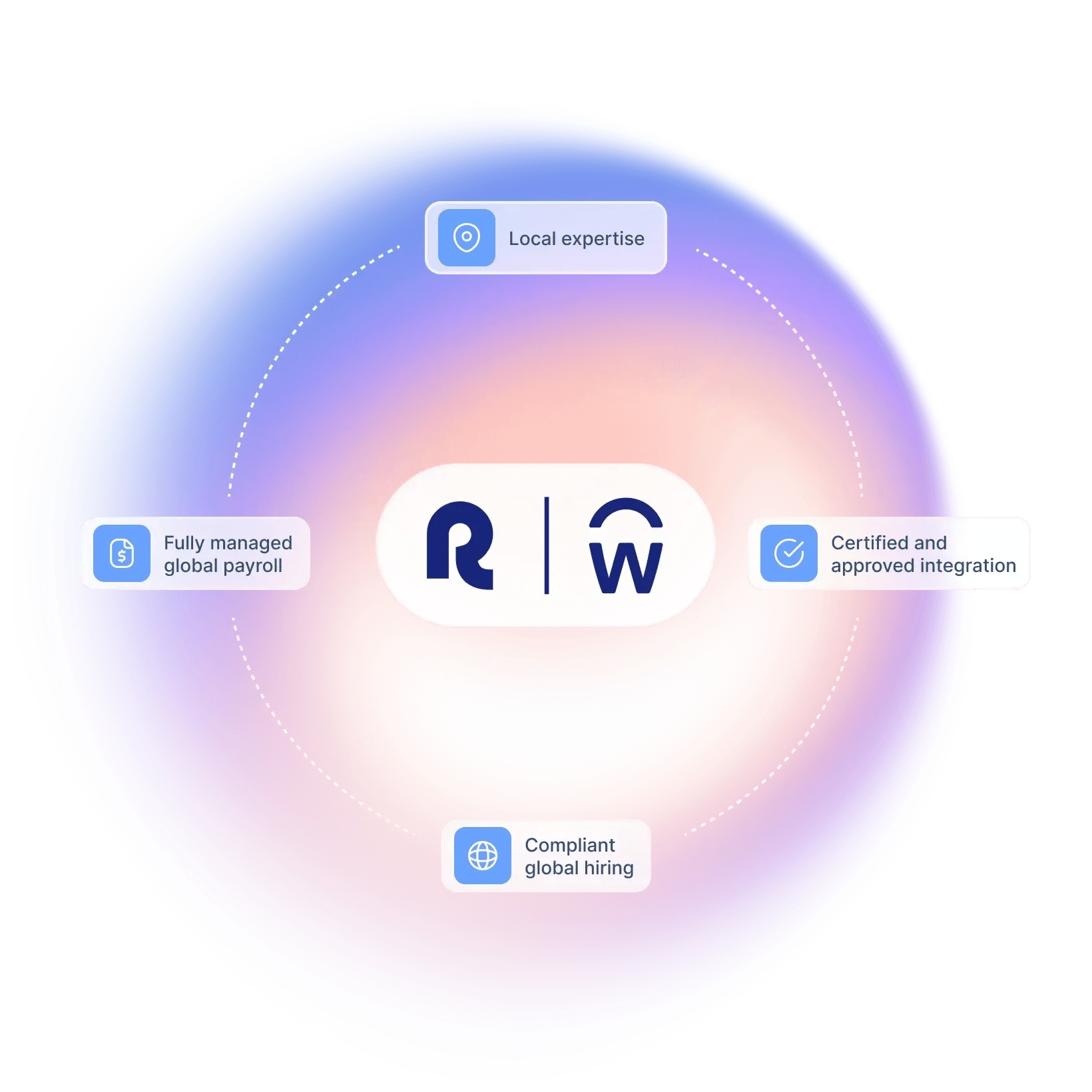 built-for-organizations-scaling-globally-with-workday_english@2x
