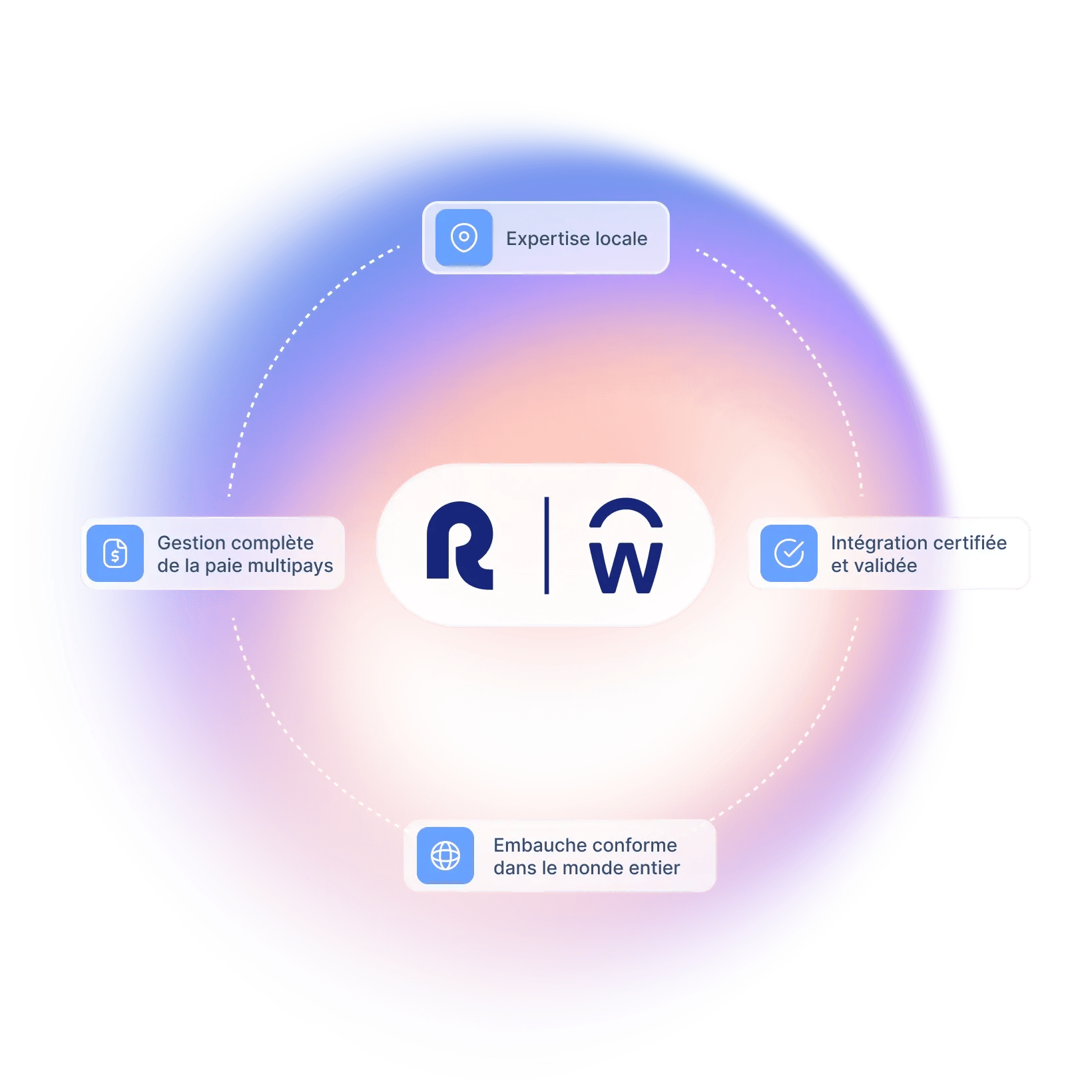 built-for-organizations-scaling-globally-with-workday_french@2x