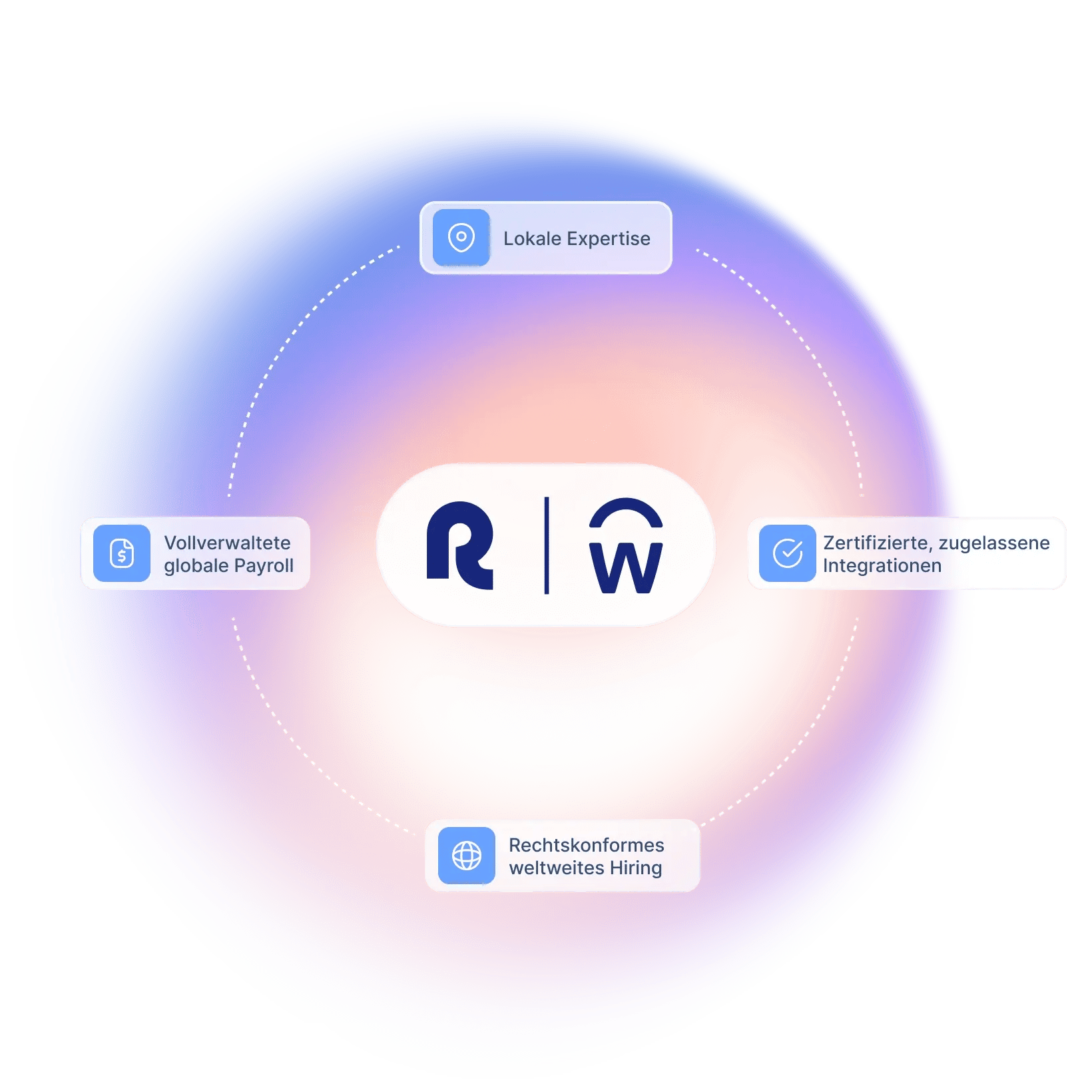 built-for-organizations-scaling-globally-with-workday_german@2x