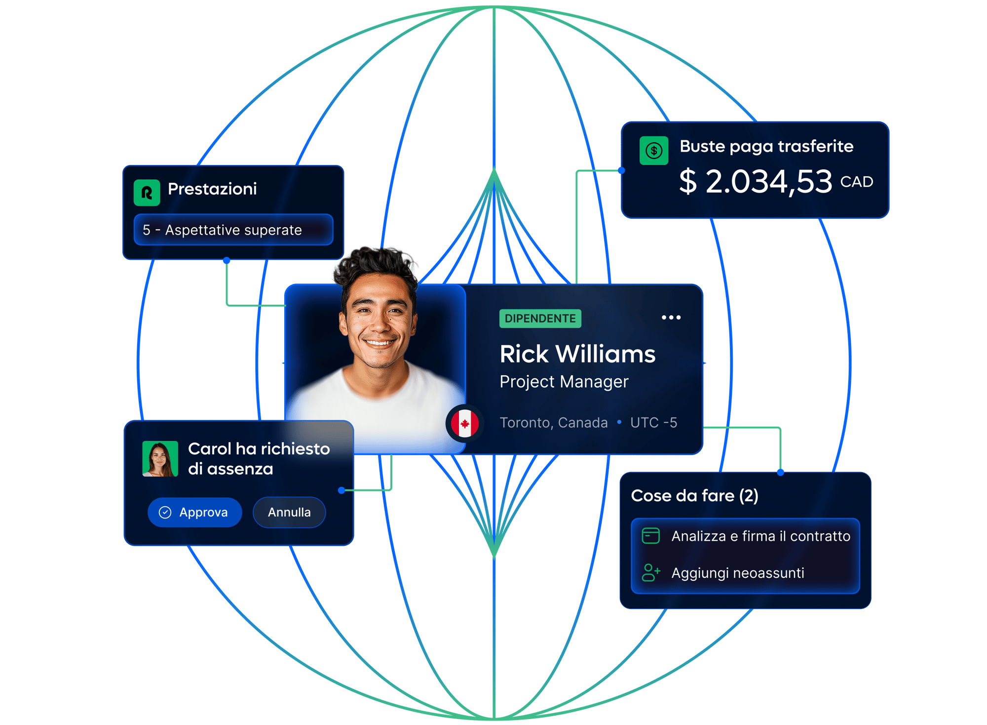 hris-hero_italian@2x