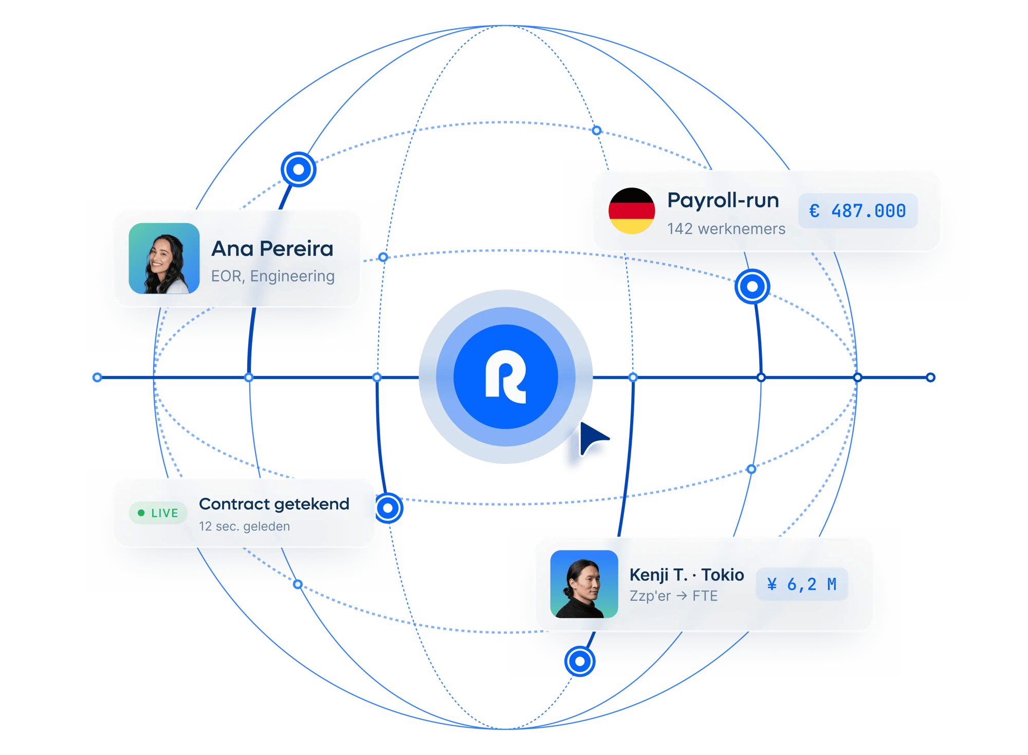 new-global-employment-runs-on-remote-hero-homepage_dutch@2x