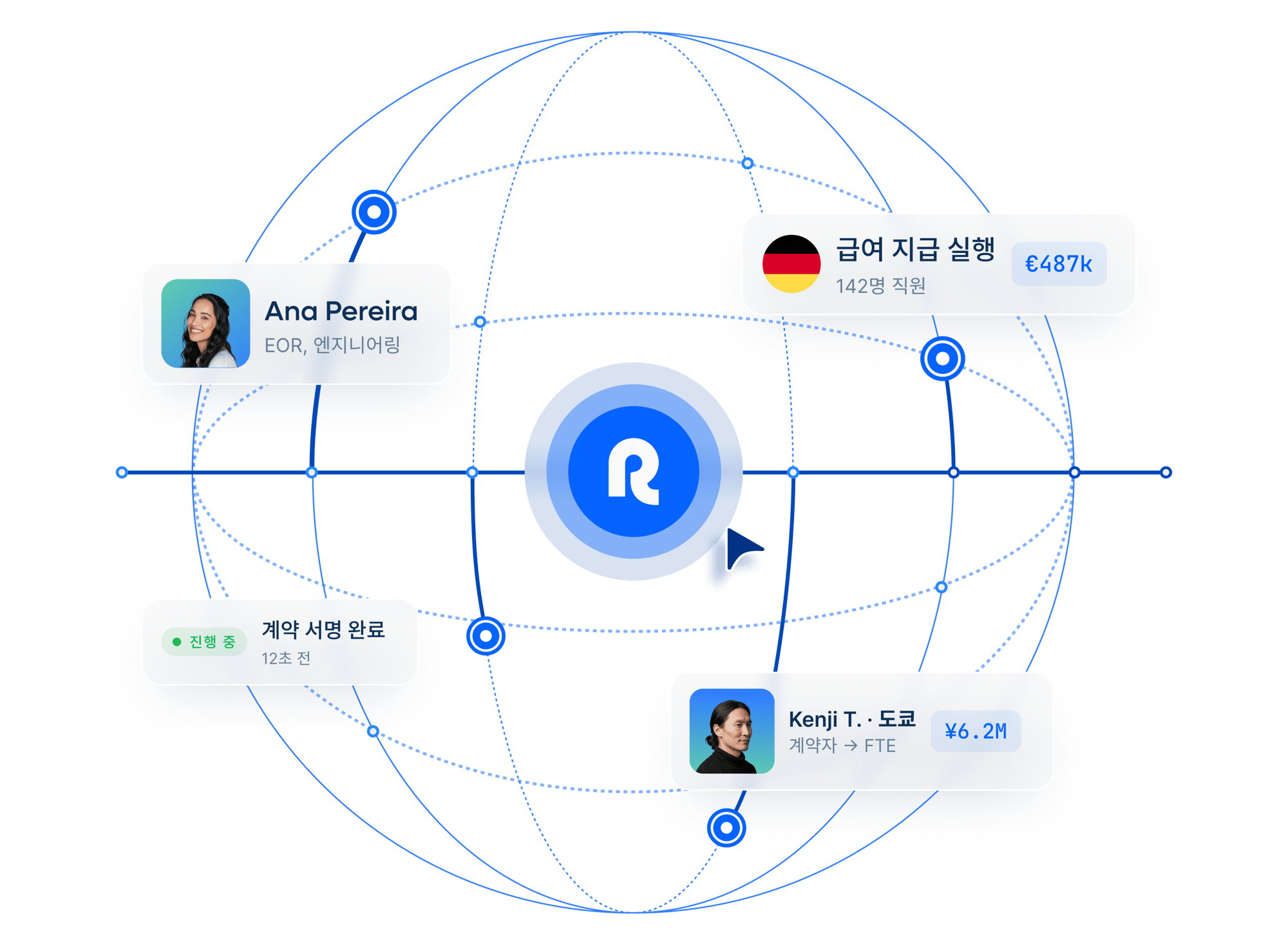 new-global-employment-runs-on-remote-hero-homepage_korean@2x