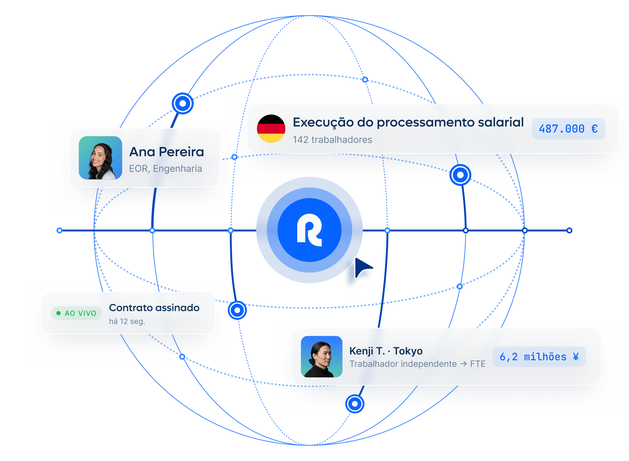 new-global-employment-runs-on-remote-hero-homepage_portuguese@2x