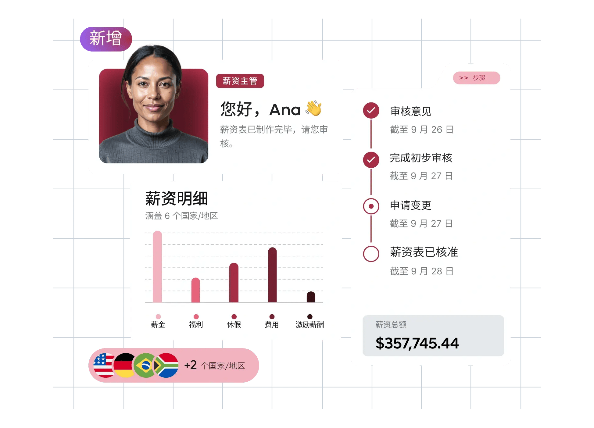 new-launch-automatic-scalable-payroll-breakdown-homepage-panel_chinese@2x