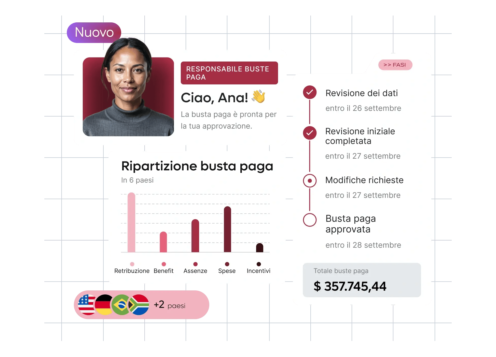 new-launch-automatic-scalable-payroll-breakdown-homepage-panel_italian@2x