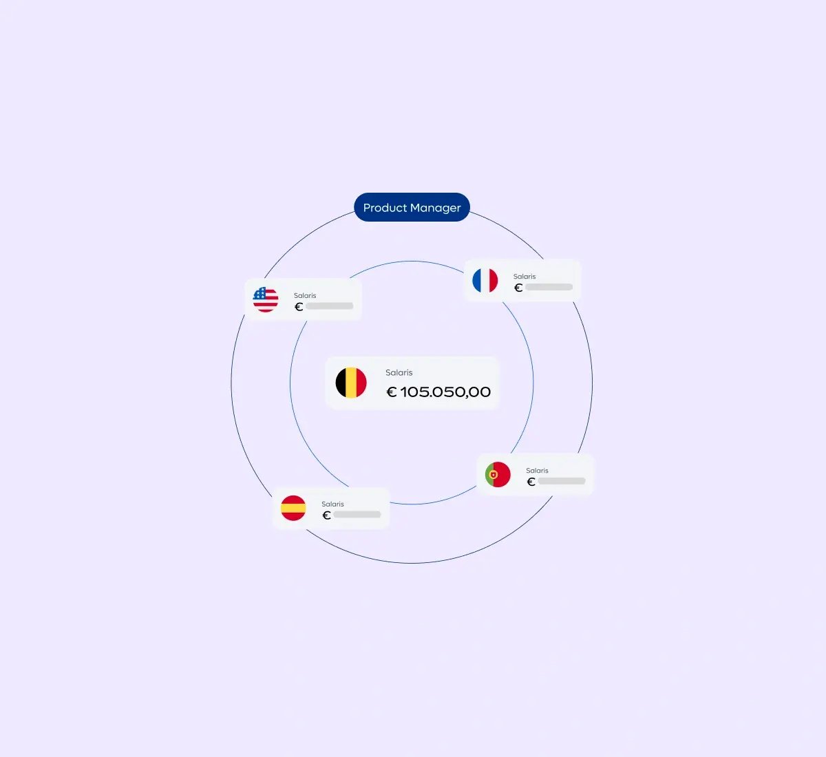 compensation-explorer-product-manager_dutch@2x