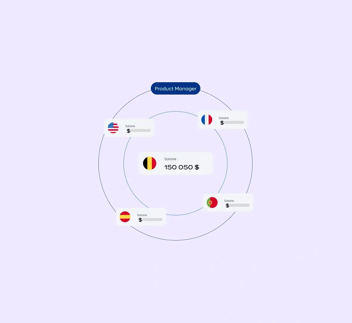 compensation-explorer-product-manager_french@2x