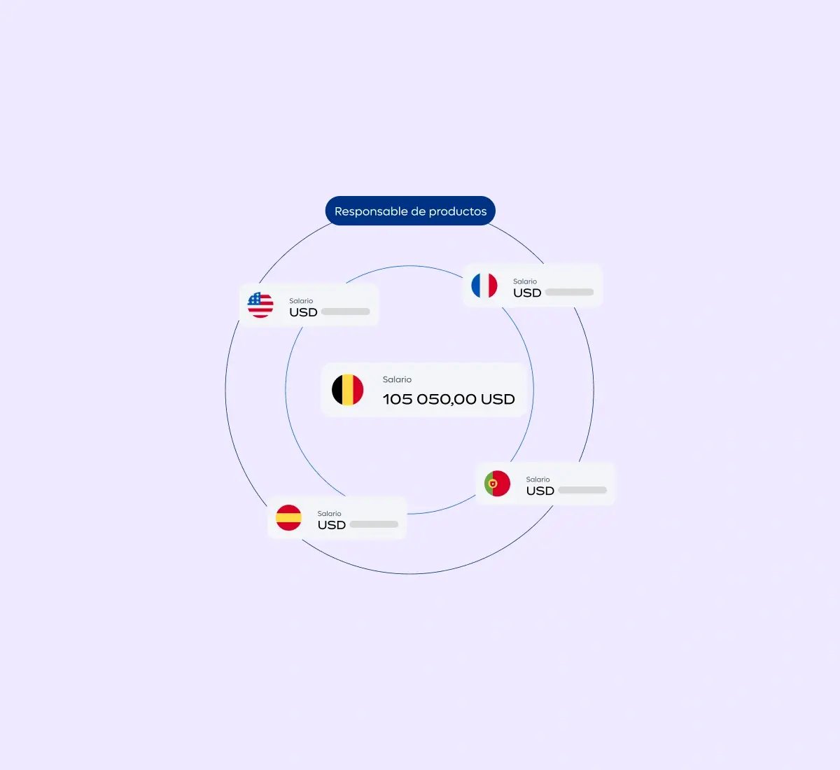 compensation-explorer-product-manager_spanish@2x