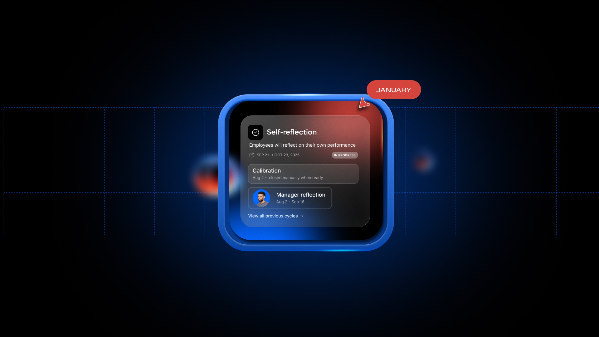 concept image of a performance management dashboard