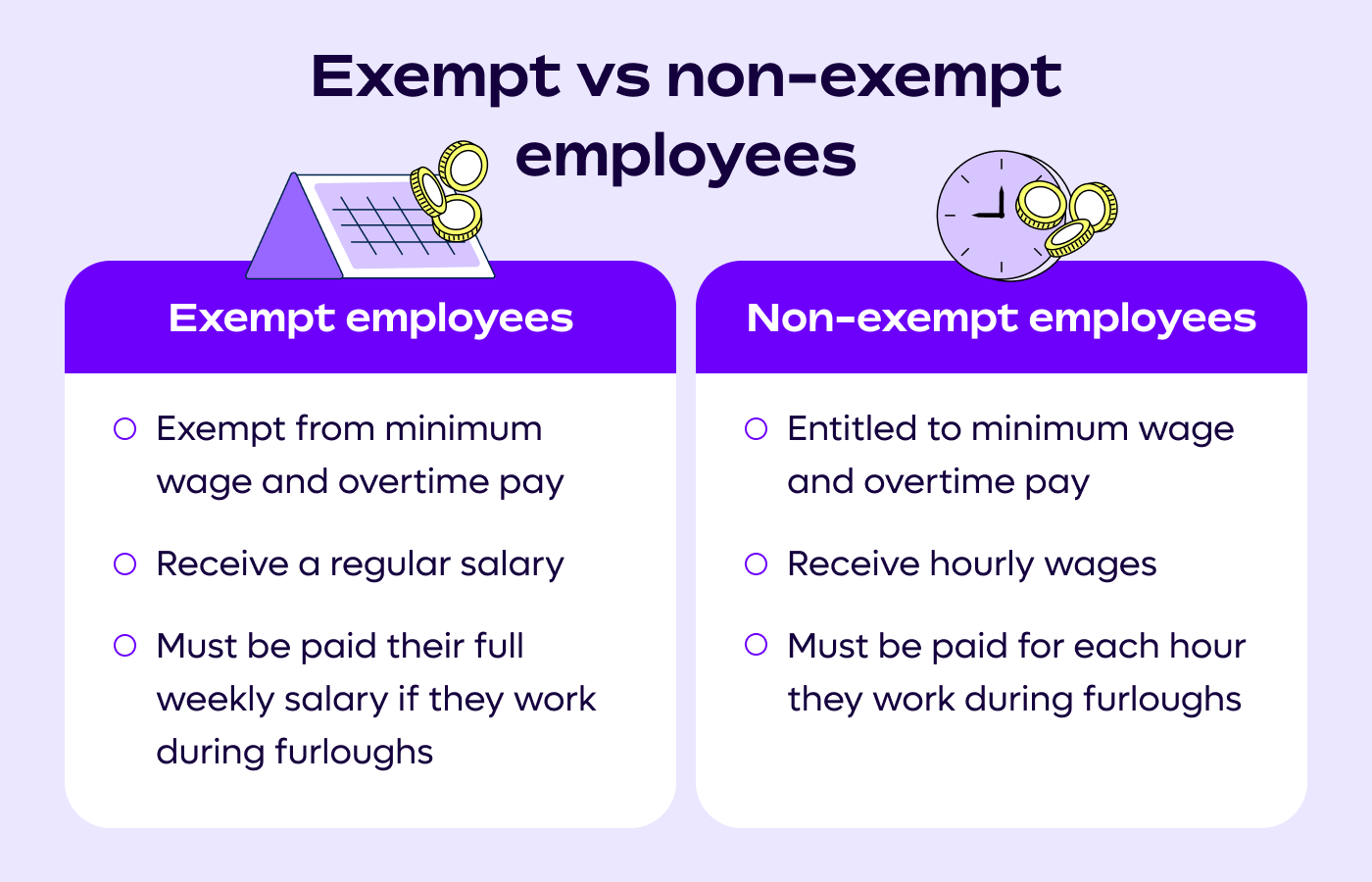 2.Exempt vs Non-Exempt Employees
