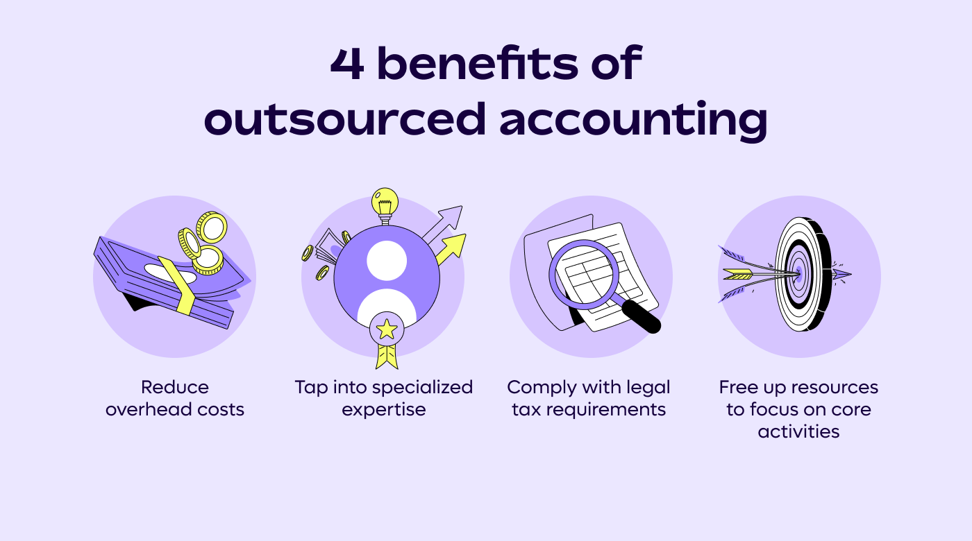 2.Outsourced Accounts Benefits