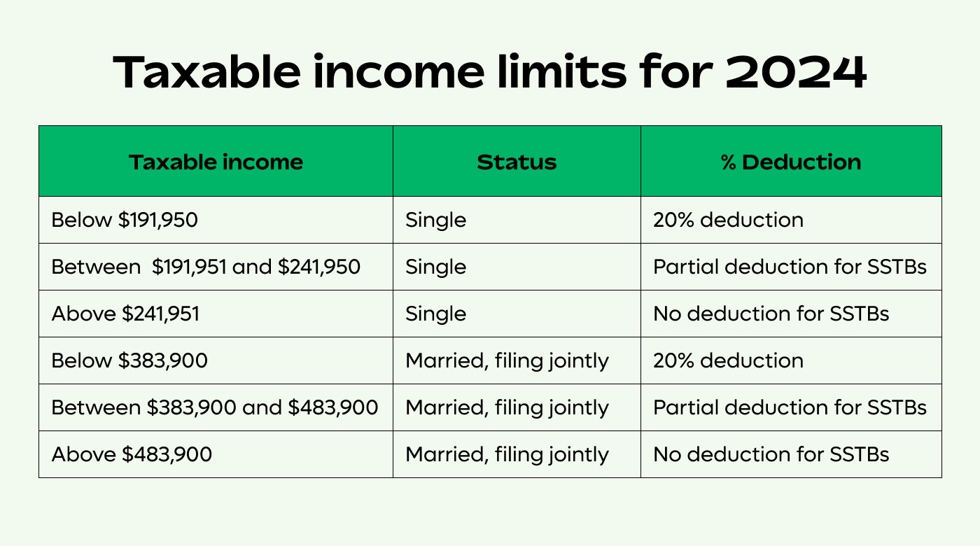 3. Taxable Income Limits for 2024