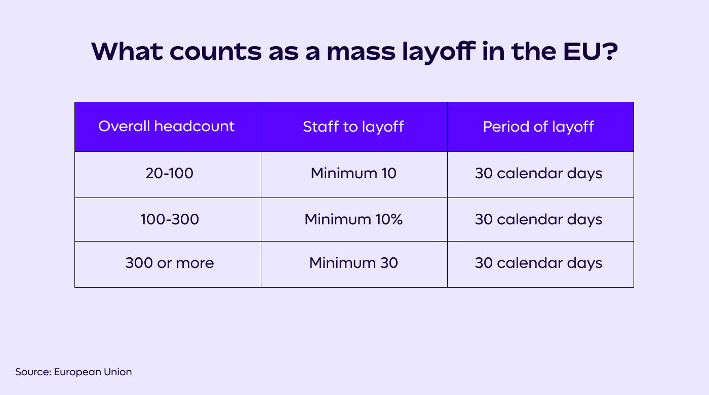 4.EU Collective Dismissal Laws
