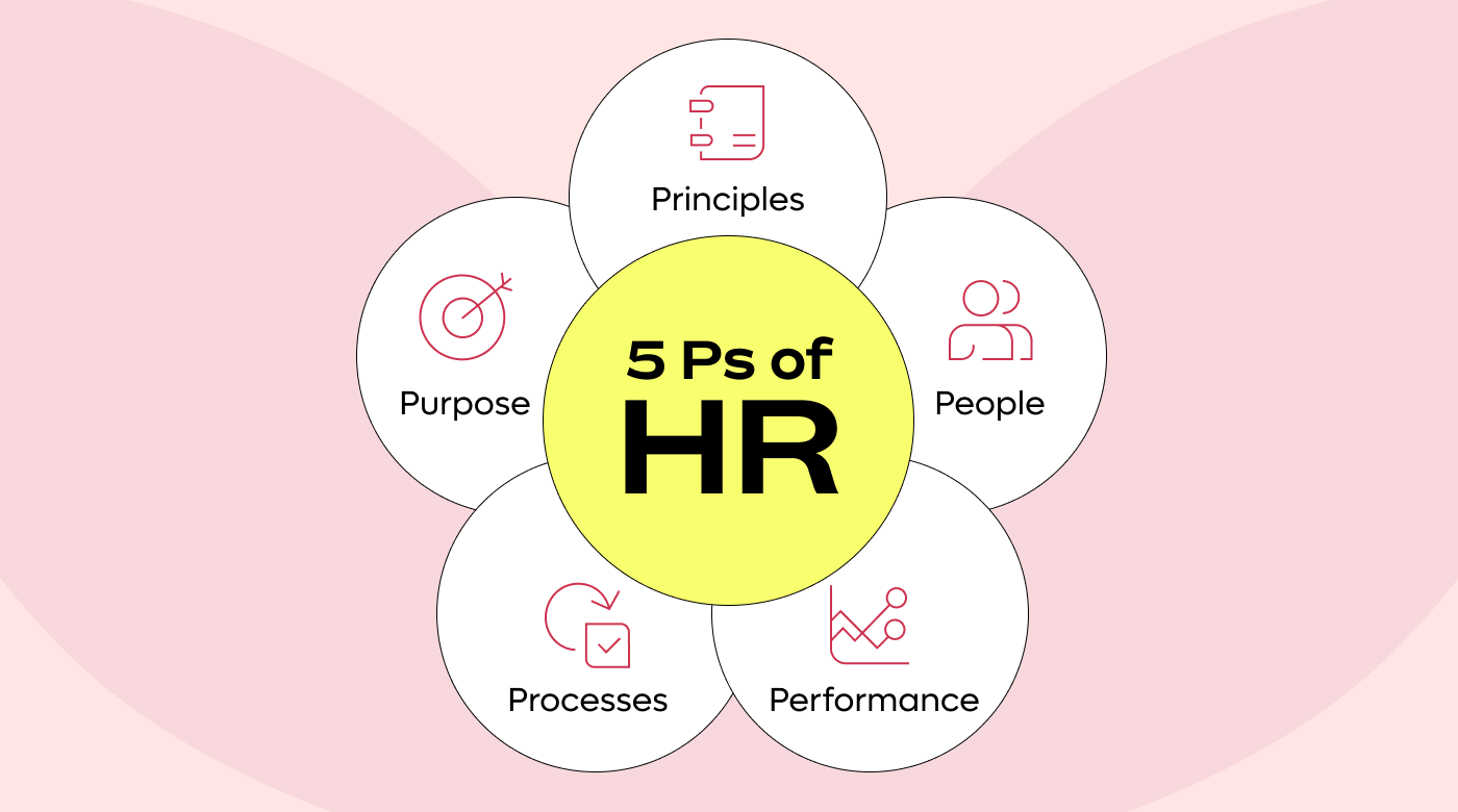 5 Ps of HR