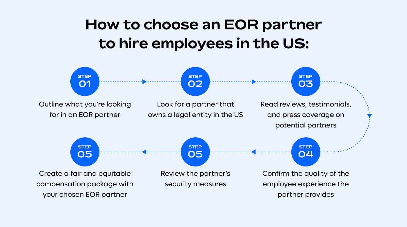6 steps to finding an EOR in the USA