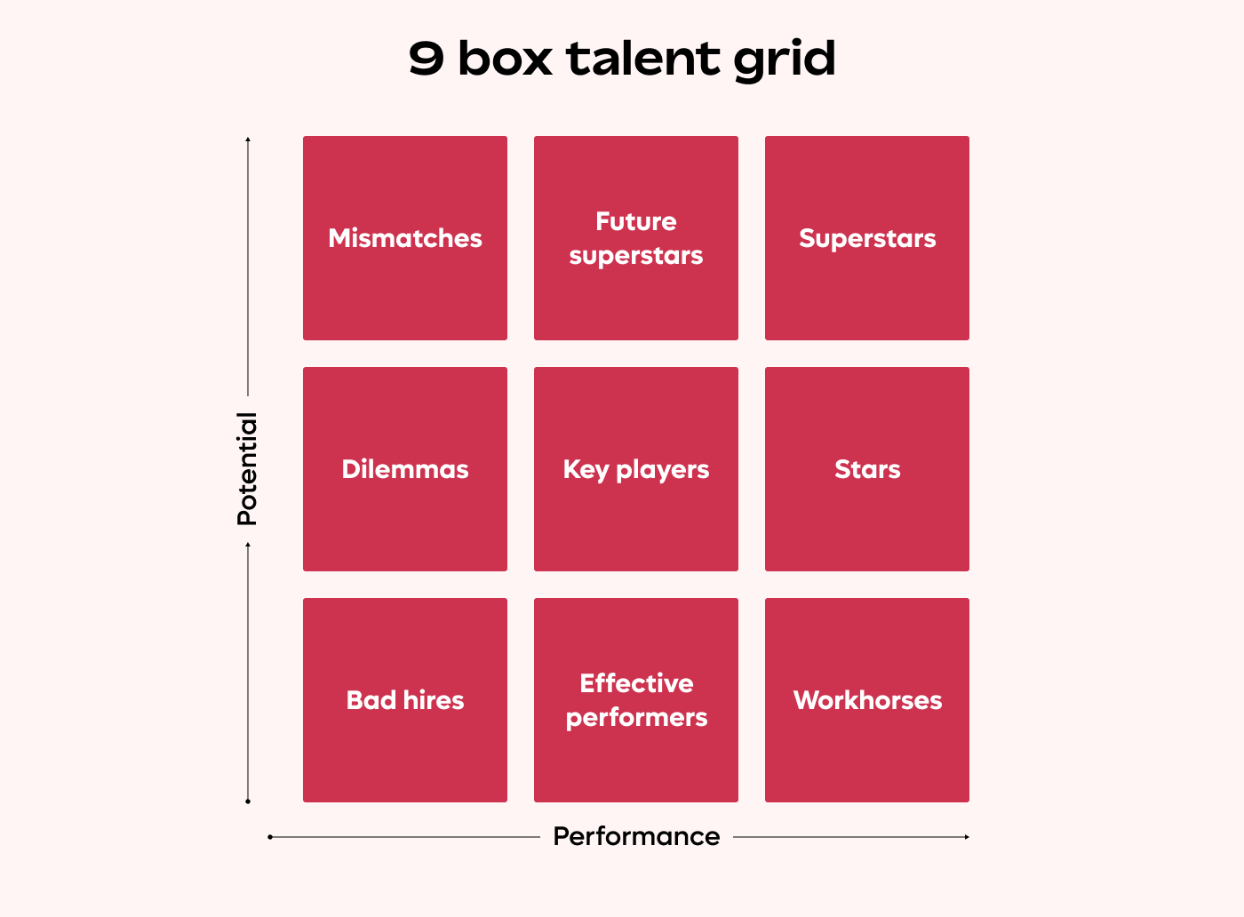 9 Box Talent Grid