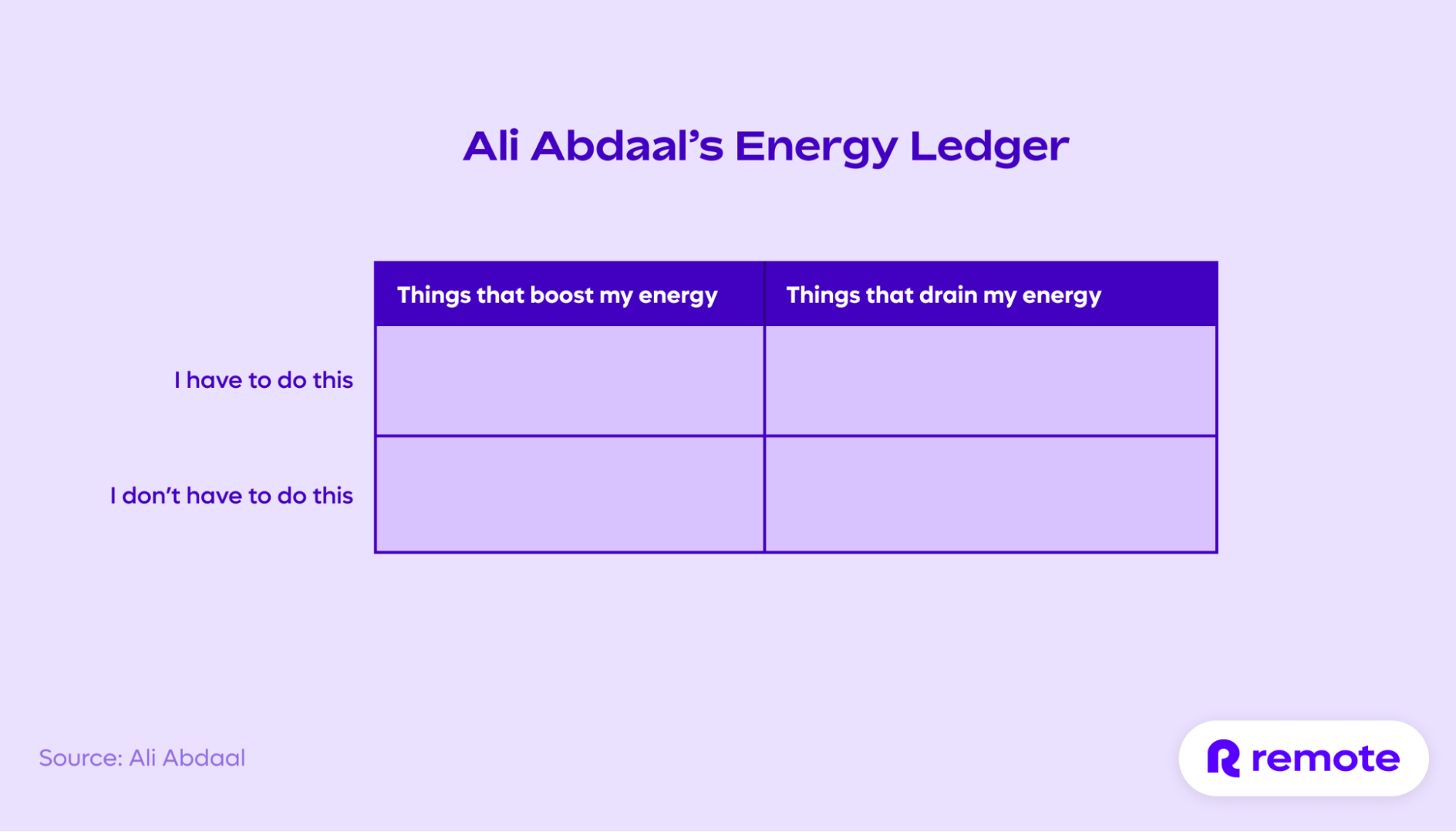 Ali Abdaal’s Energy Ledger