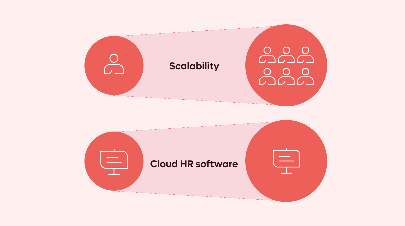 Cloud HR scalability