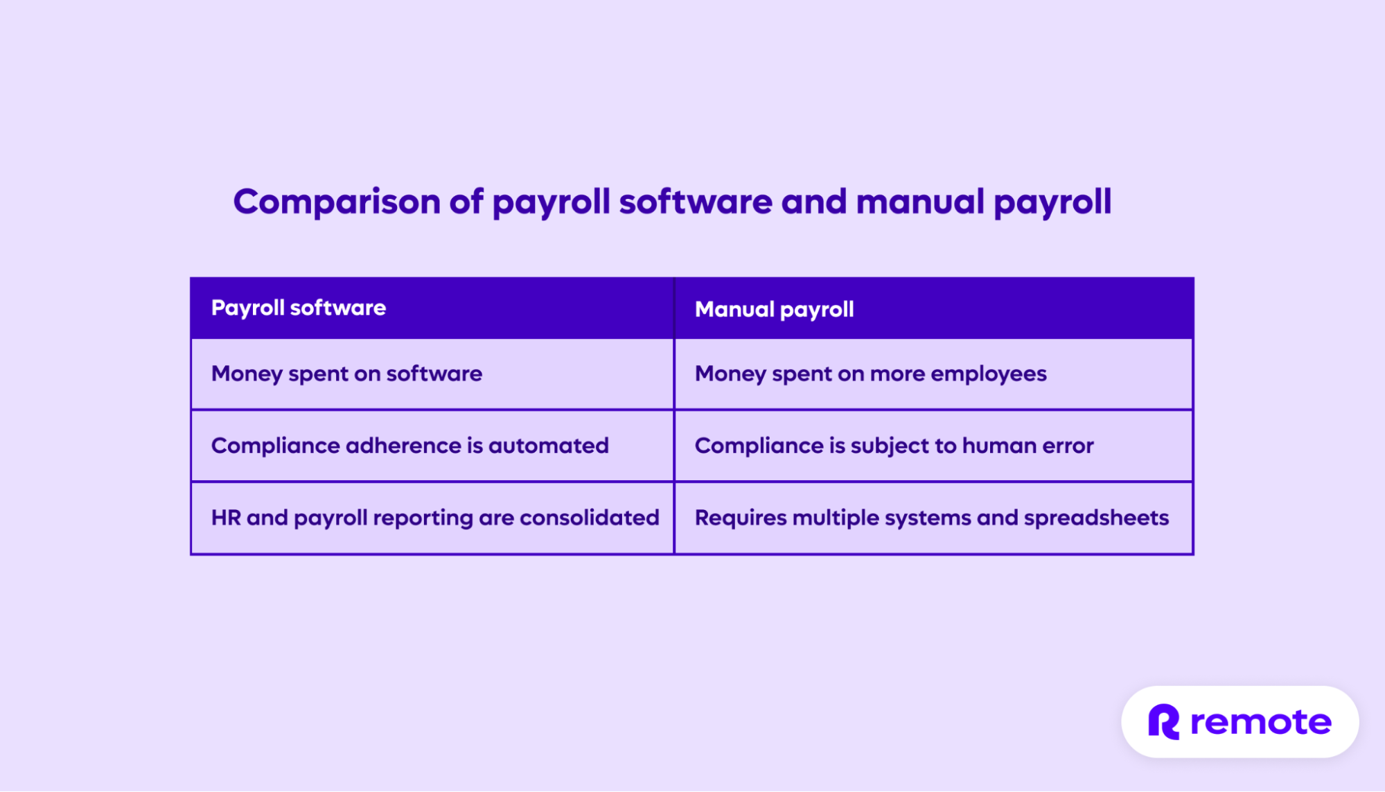 Comparison of payroll software and manual payroll