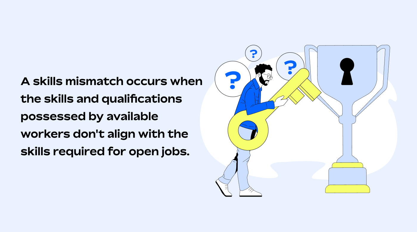 Definition of skills mismatch