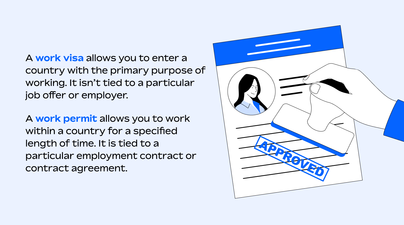 Do I need a work visa or work permit in Egypt?