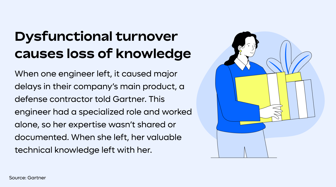 Dysfunctional turnover causes loss of productivity and knowledge