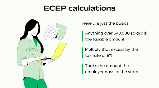 ECET calculations image