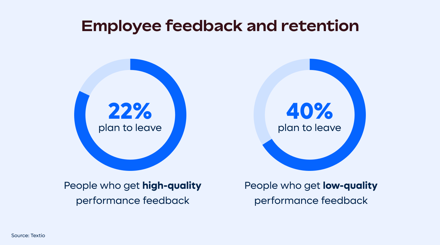 Employee feedback and retention
