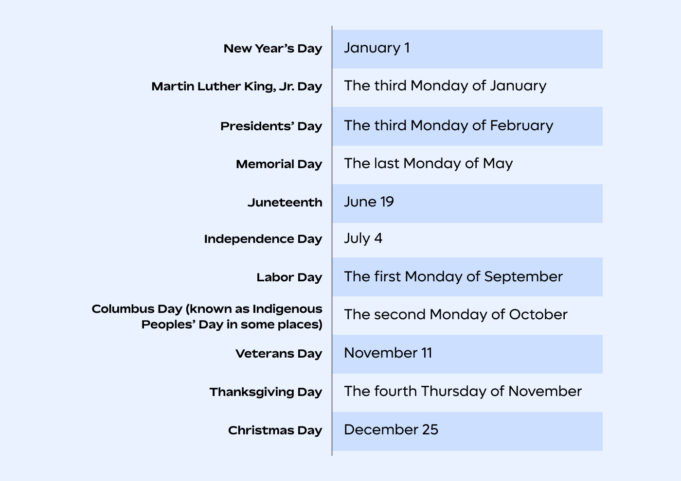 Federal holidays in the US