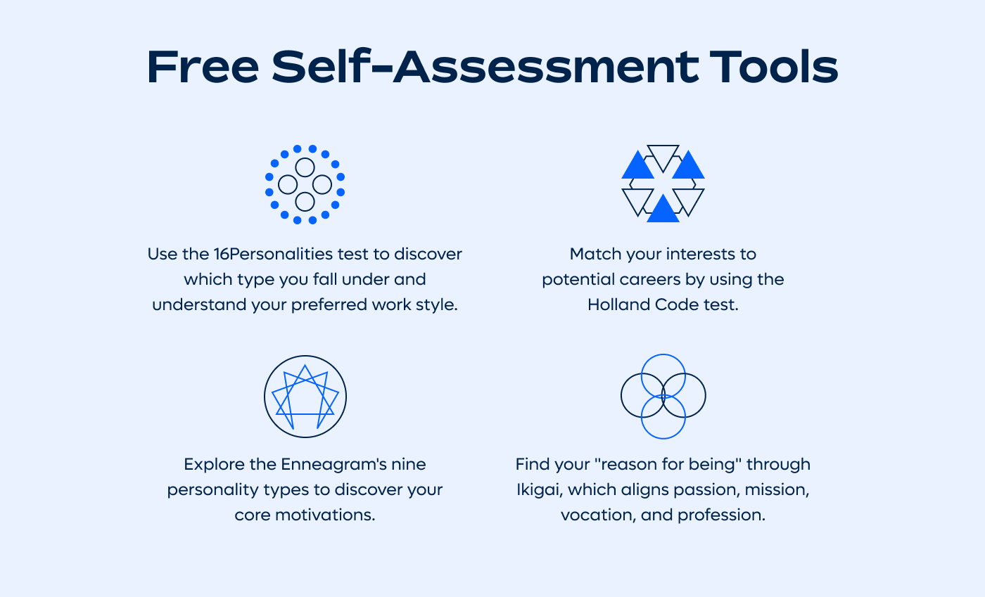 Free Self Assessment Tools