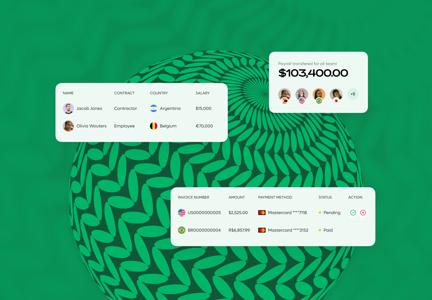 Global payroll trends