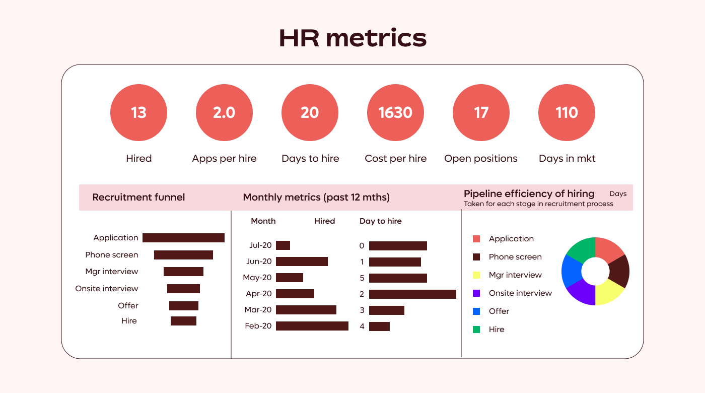 HR metrics
