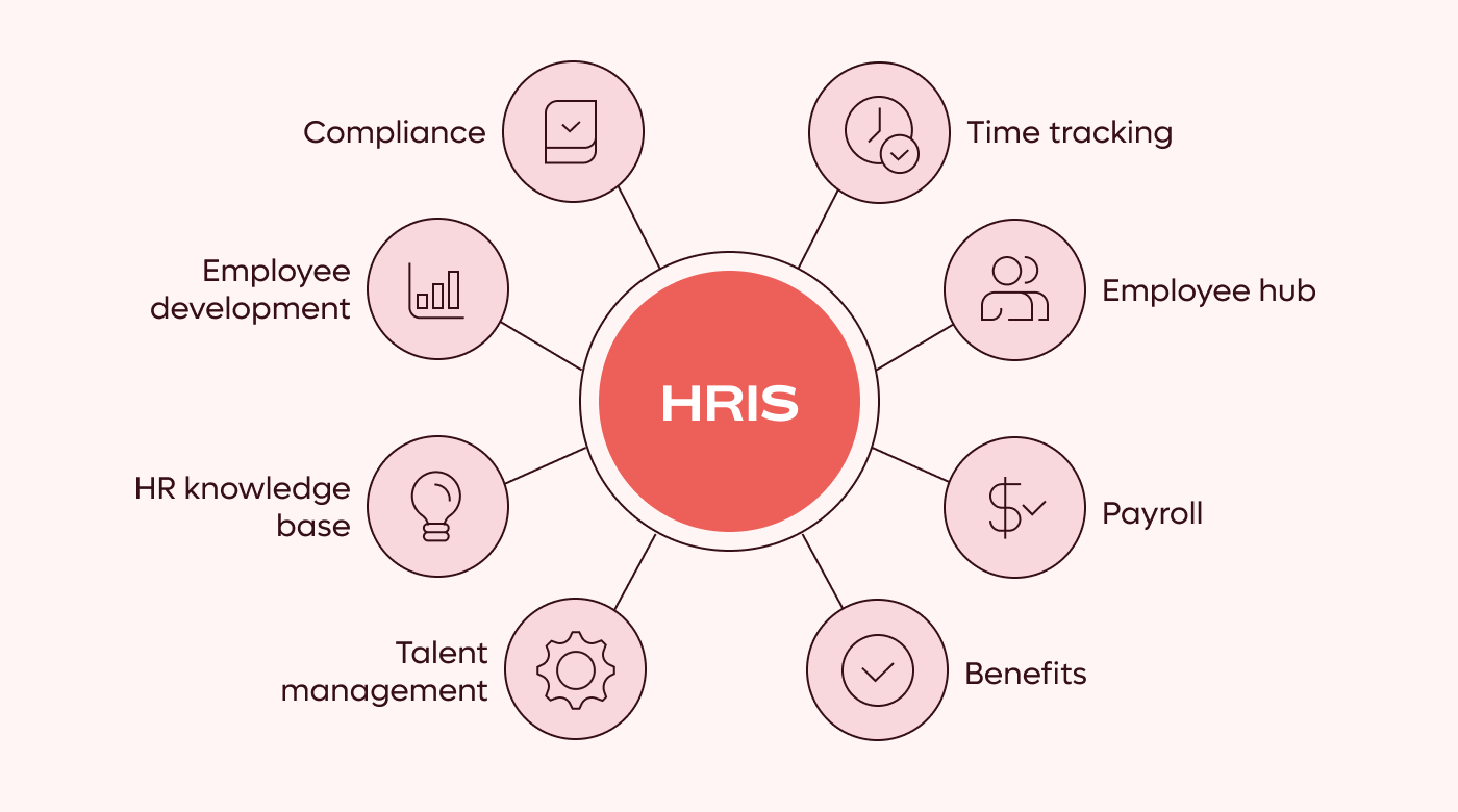 HRIS capabilities