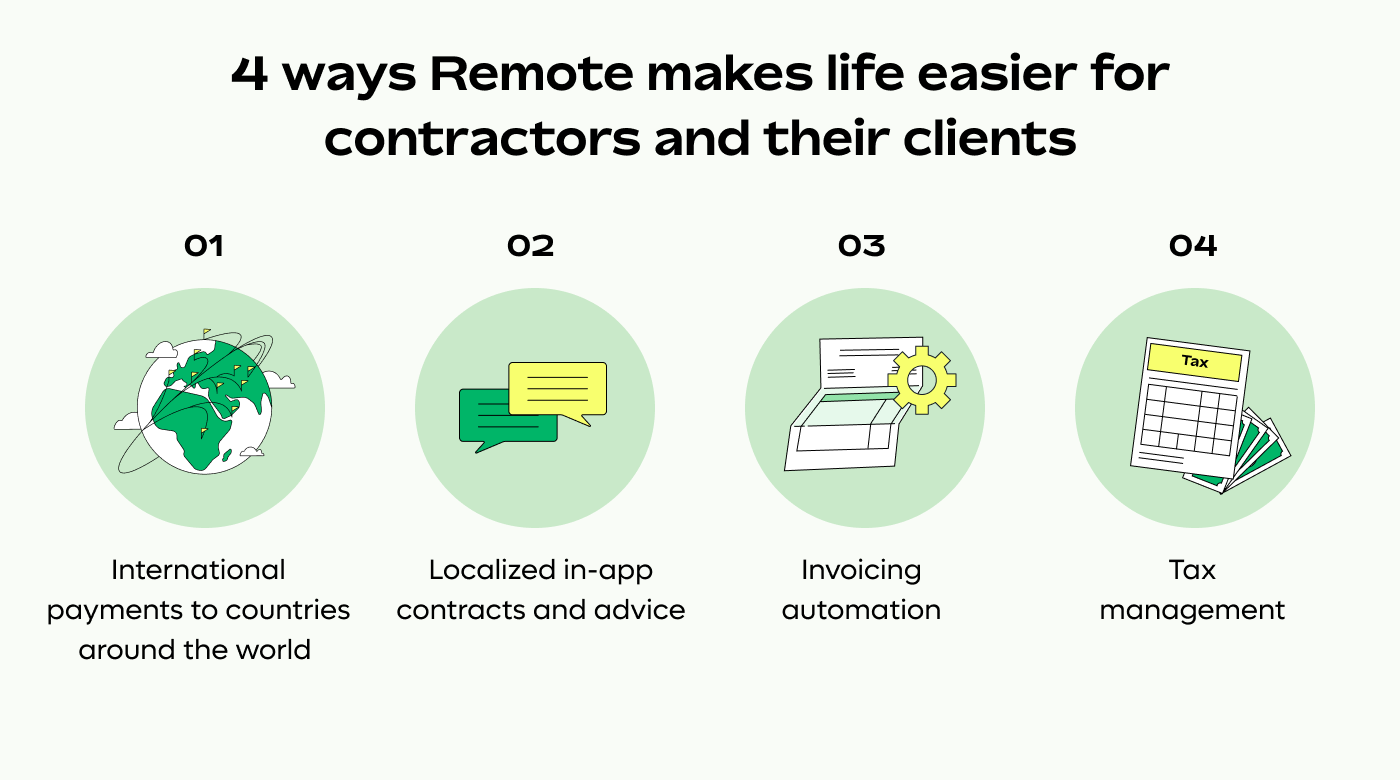 How Remote.com helps contractors and clients