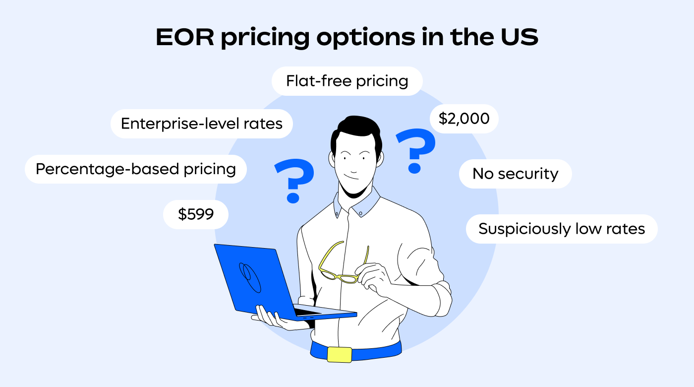 How much does an EOR cost in the US?