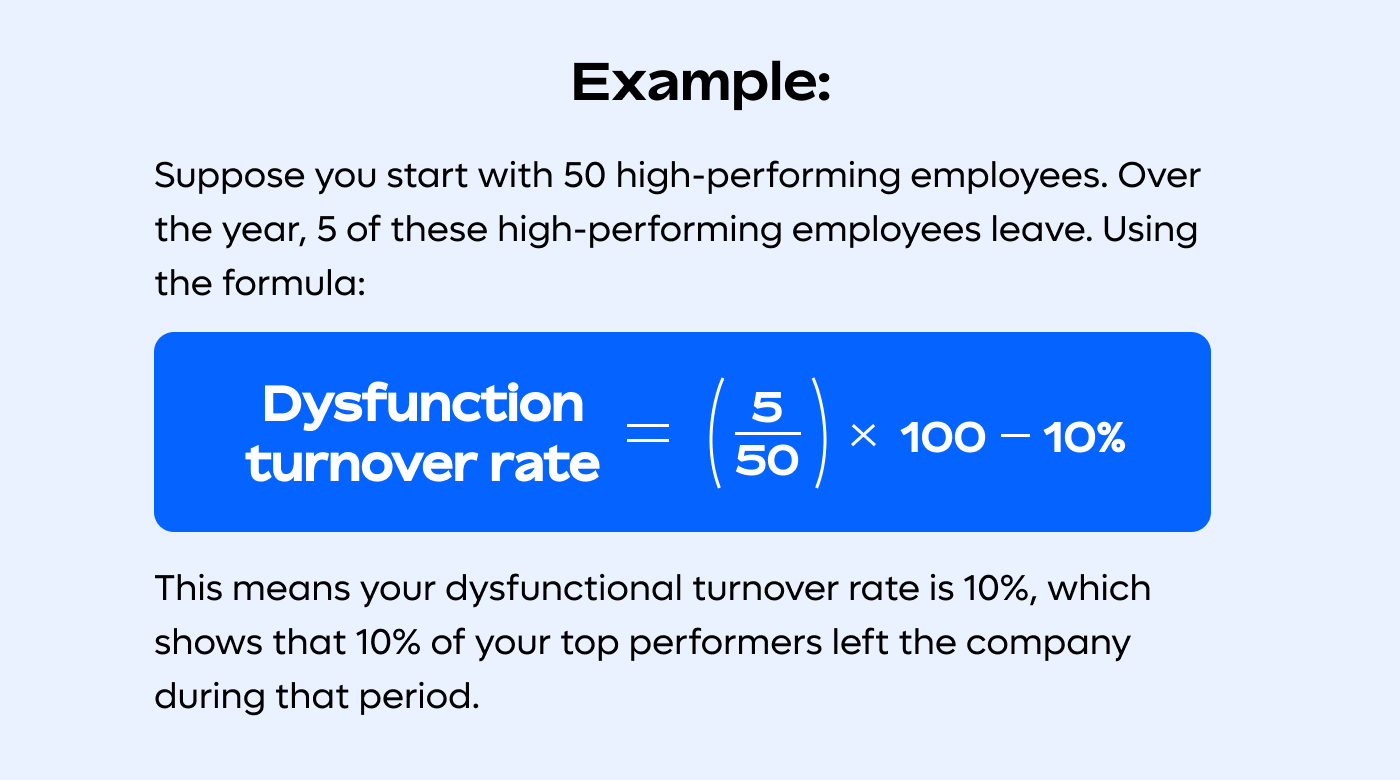 How to measure dysfunctional employee turnover
