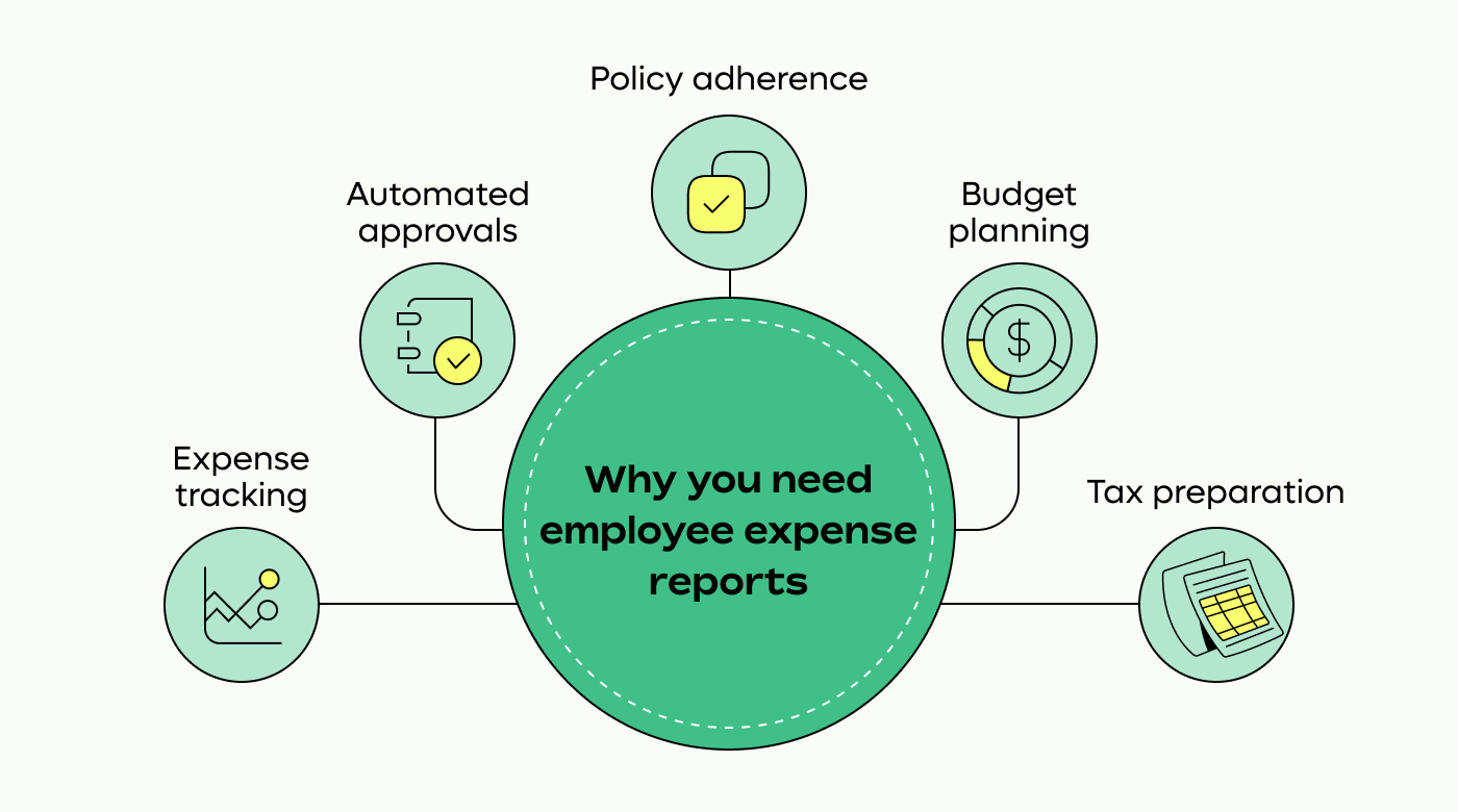 Importance of an employee expense report