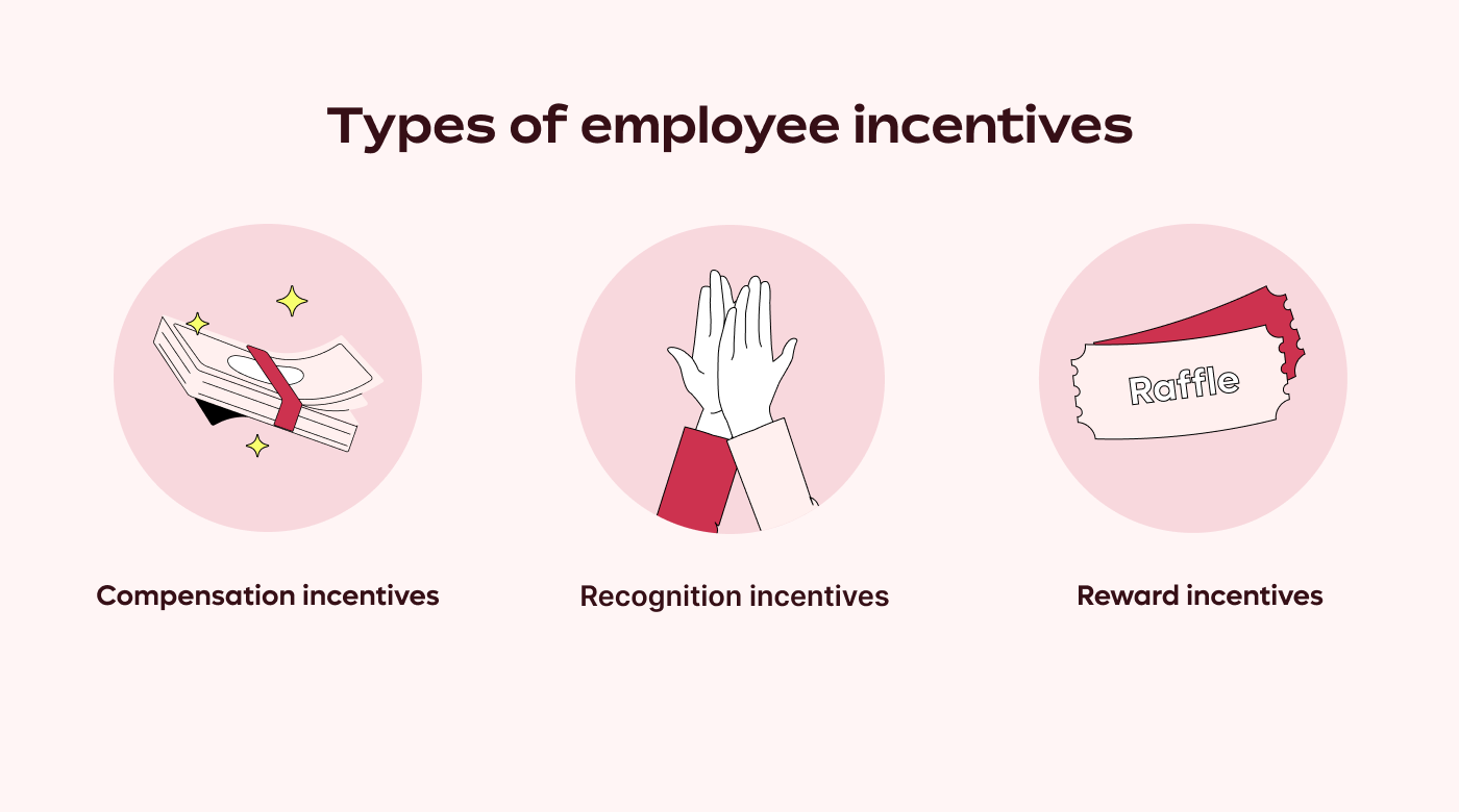 Incentivize Employees