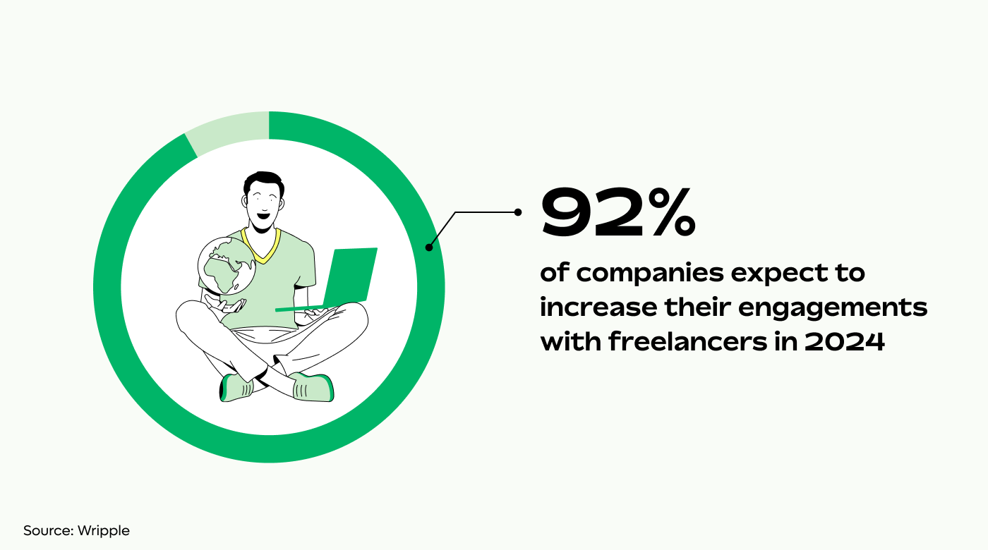 Increasing use of freelancers