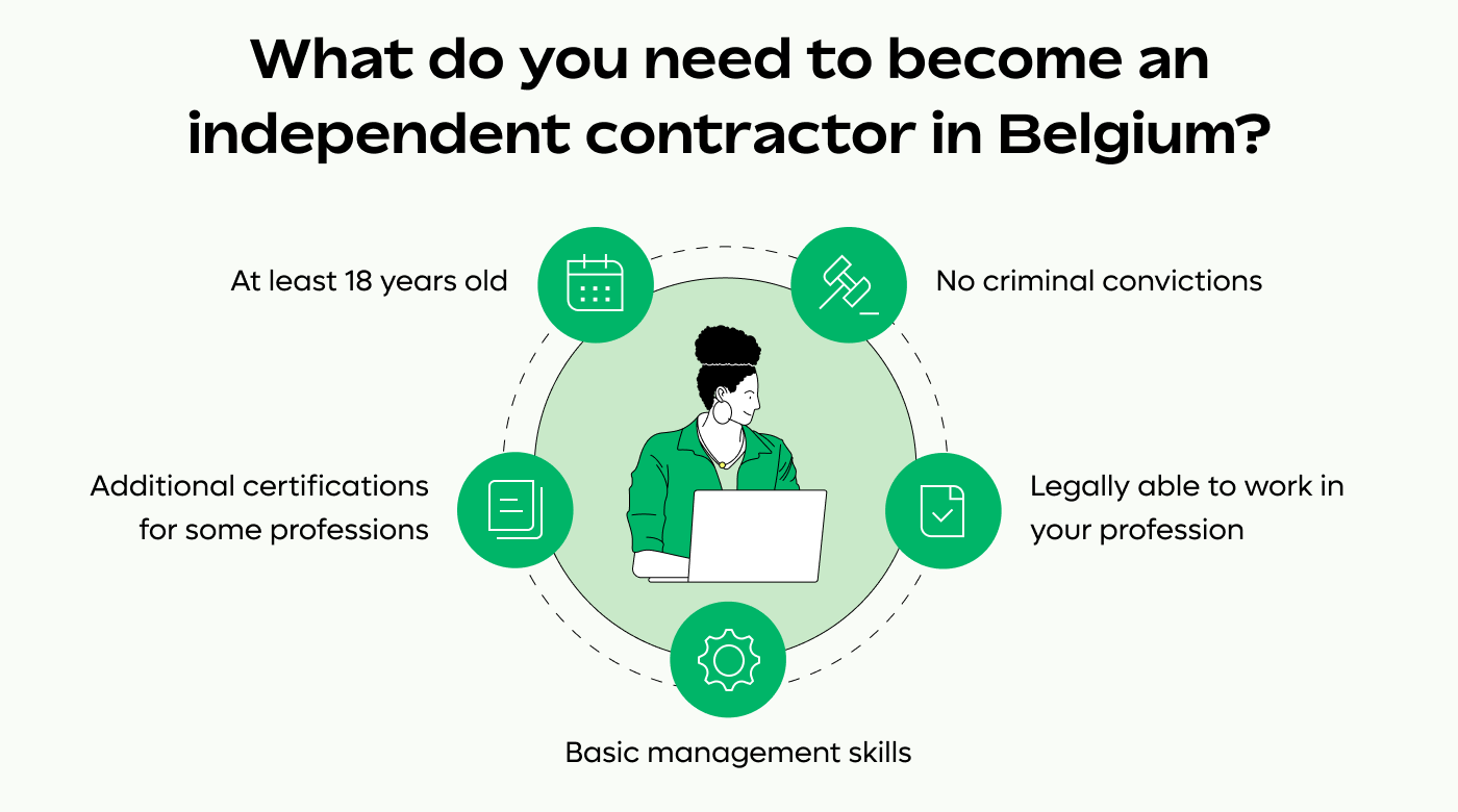 Independent contractor qualifications in Belgium