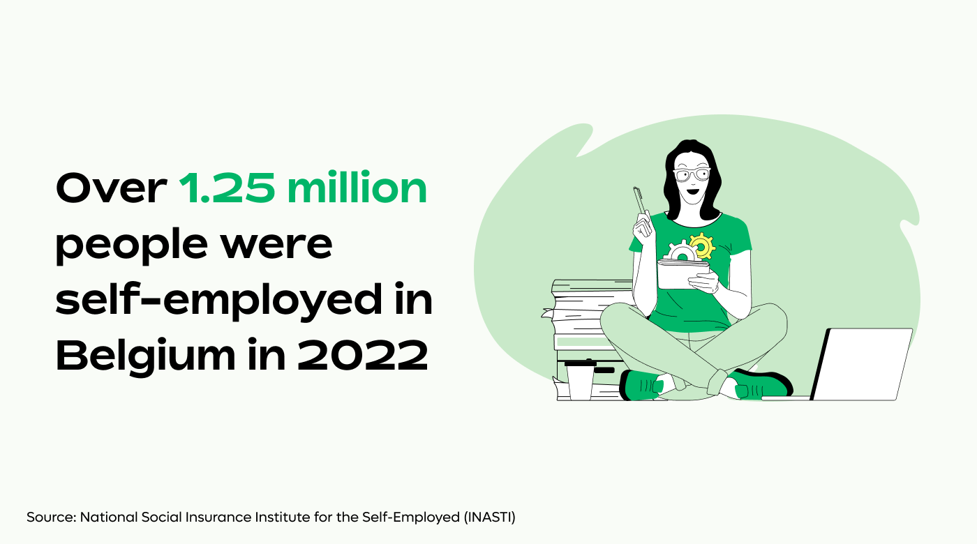 Number of self-employed people in Belgium