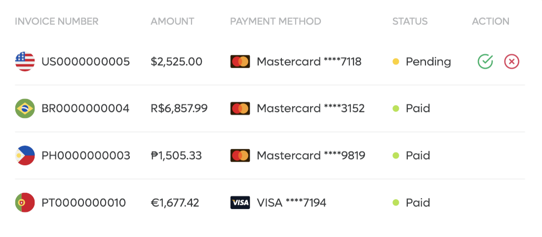 Remote international employee payments