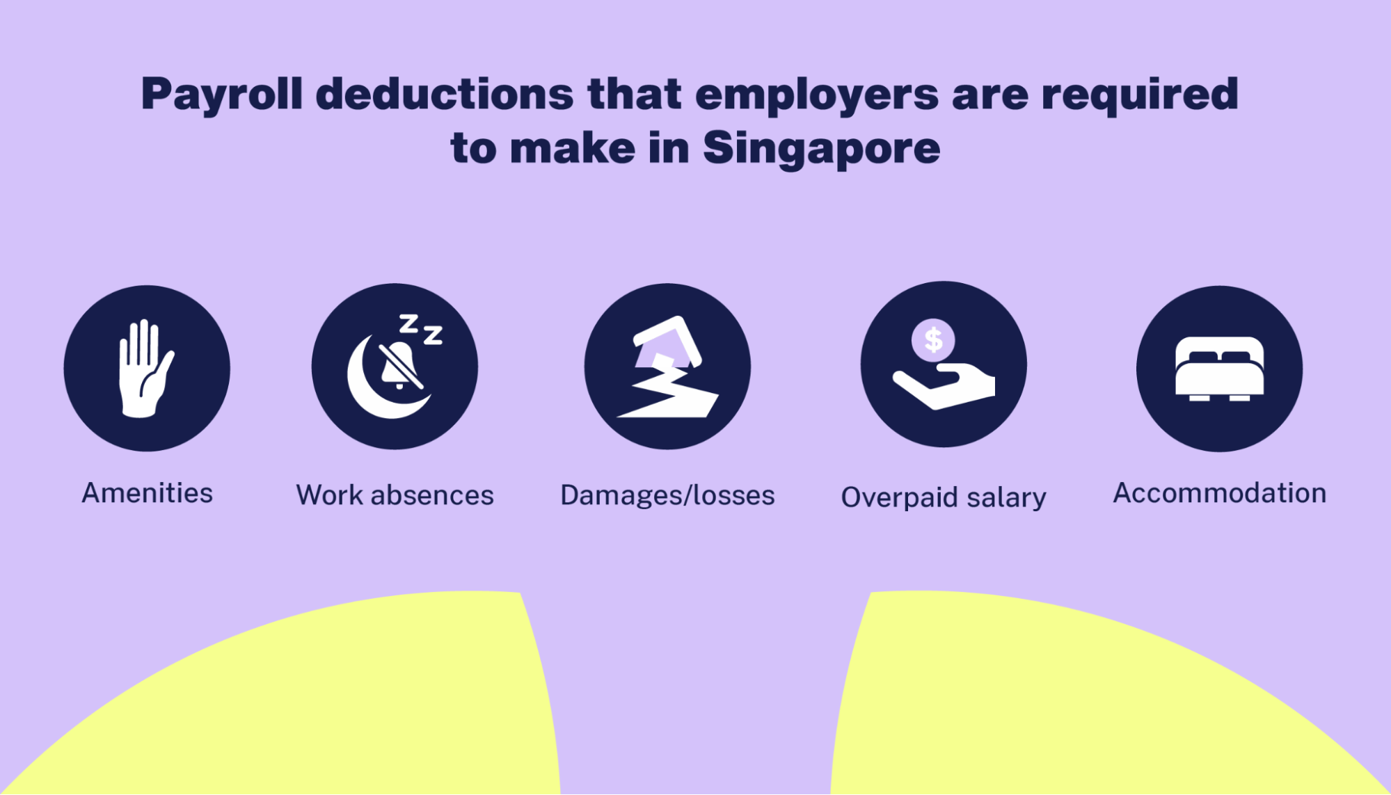Required payroll deductions in Singapore