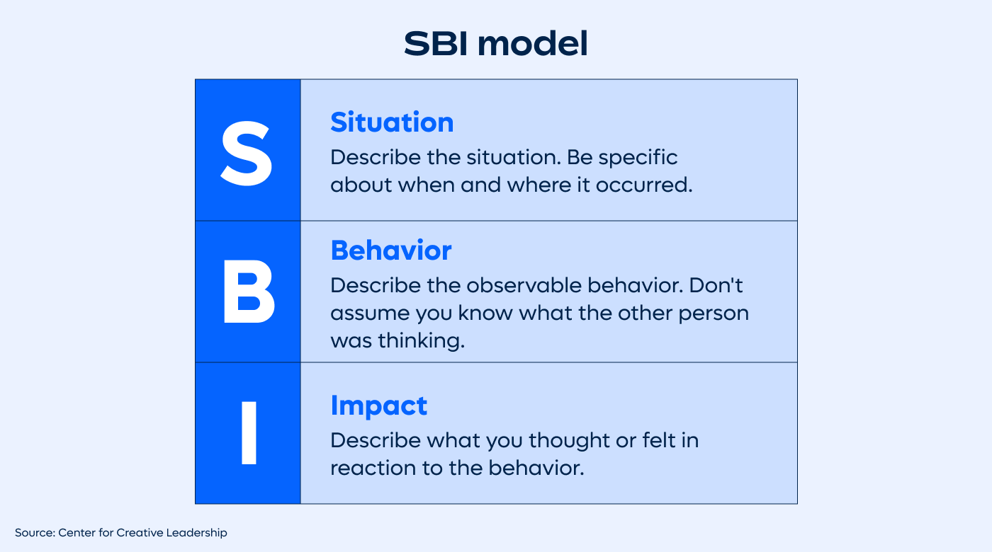 SBI model