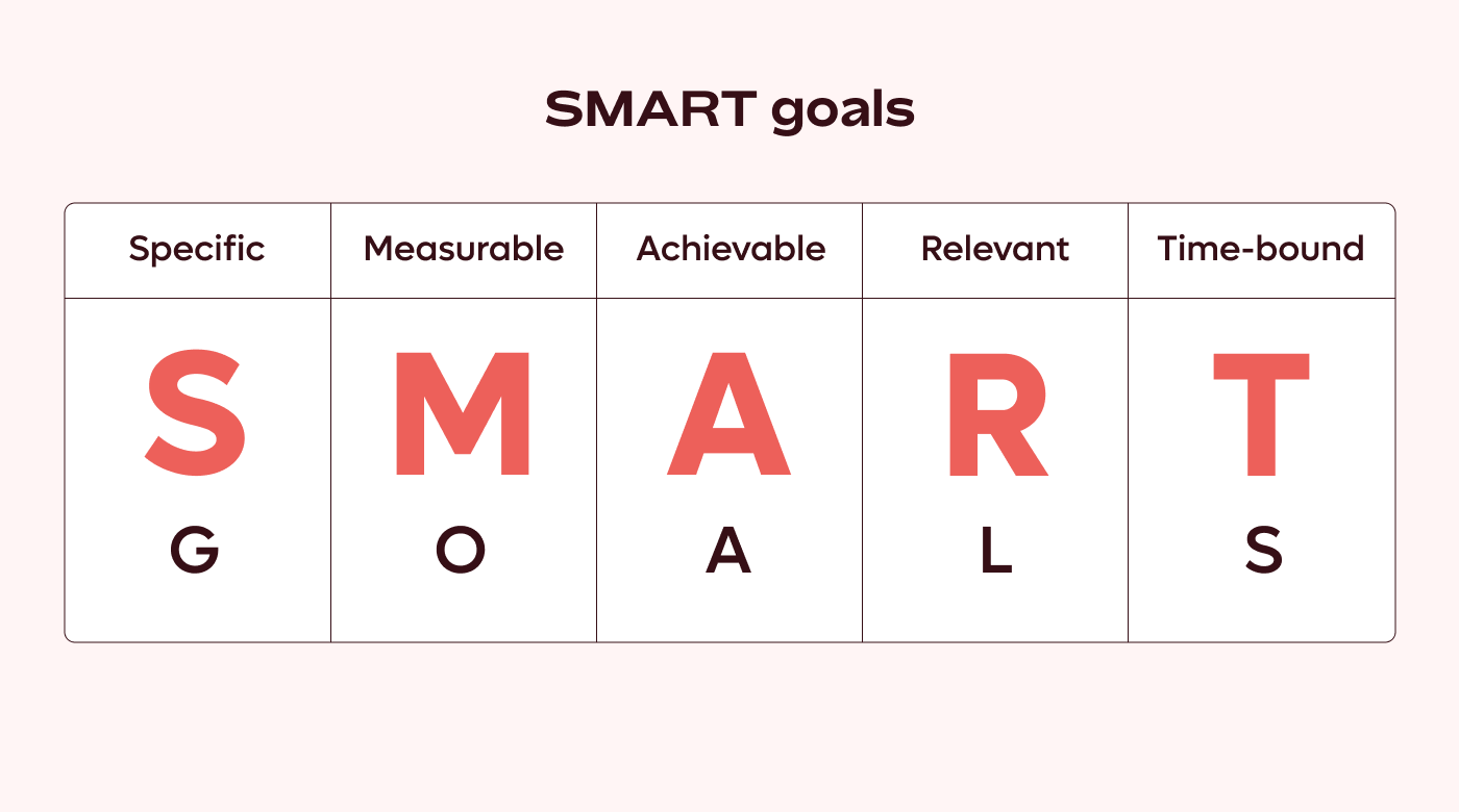 SMART goals