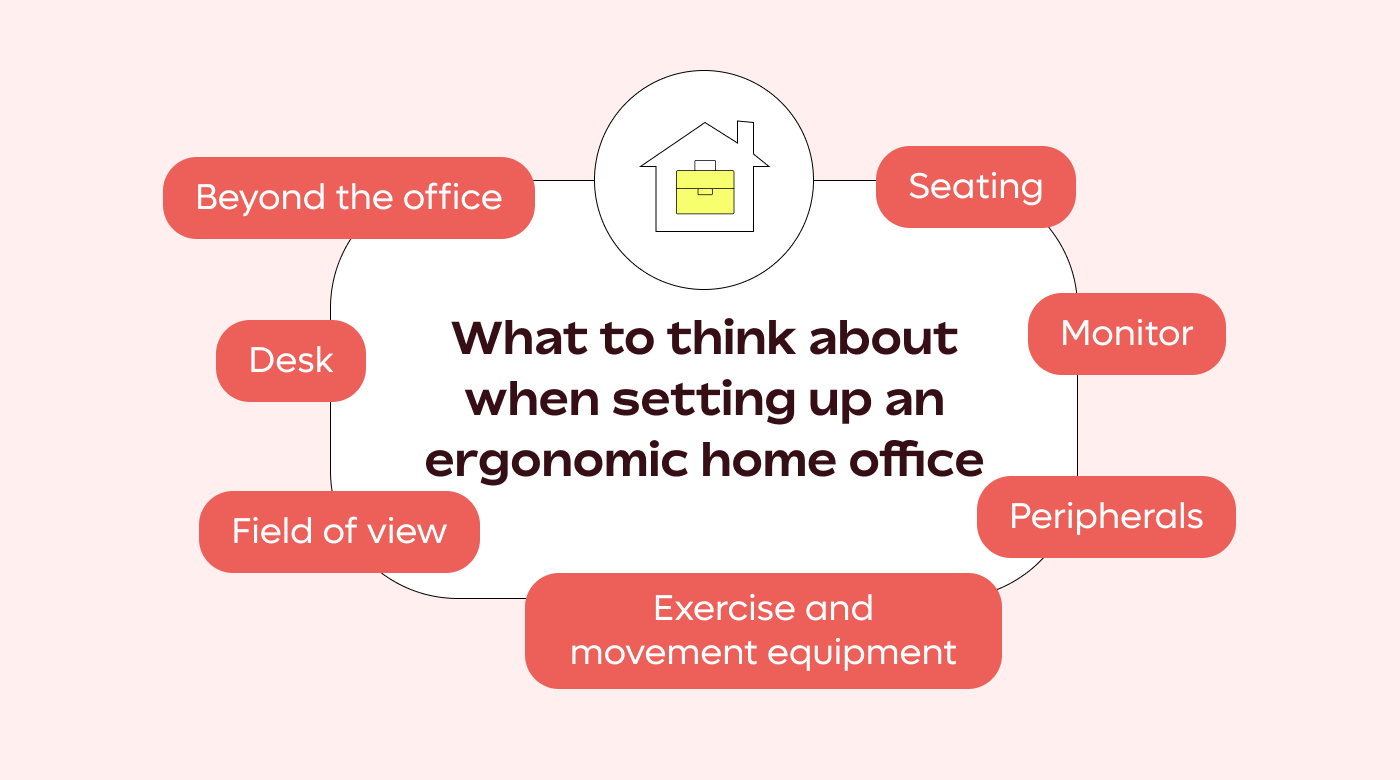 Selecting a remote work location