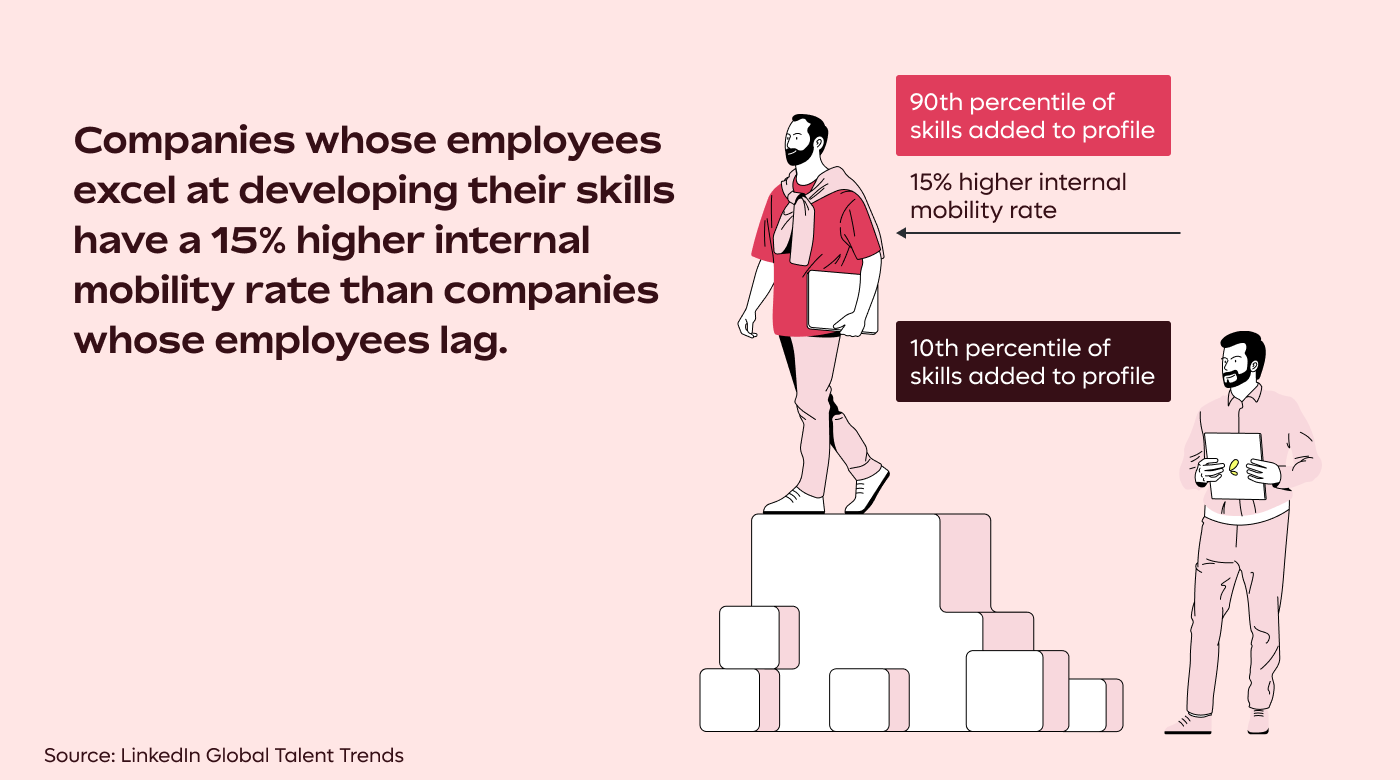 Skill Development & Internal Mobility